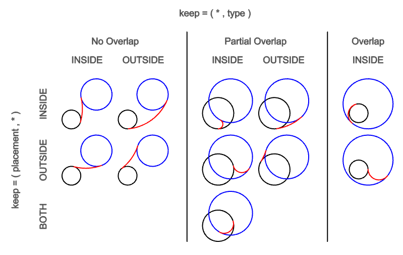 ArcArcTangentArc keep table