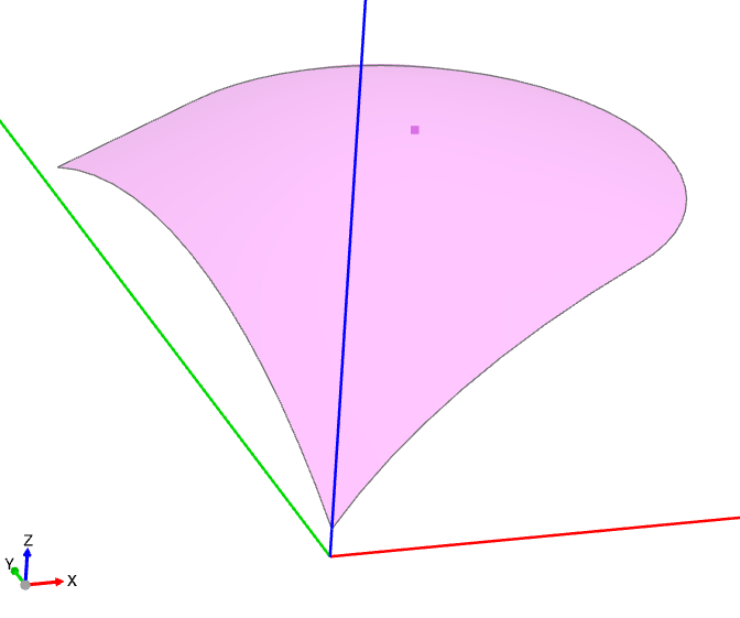 token perimeter